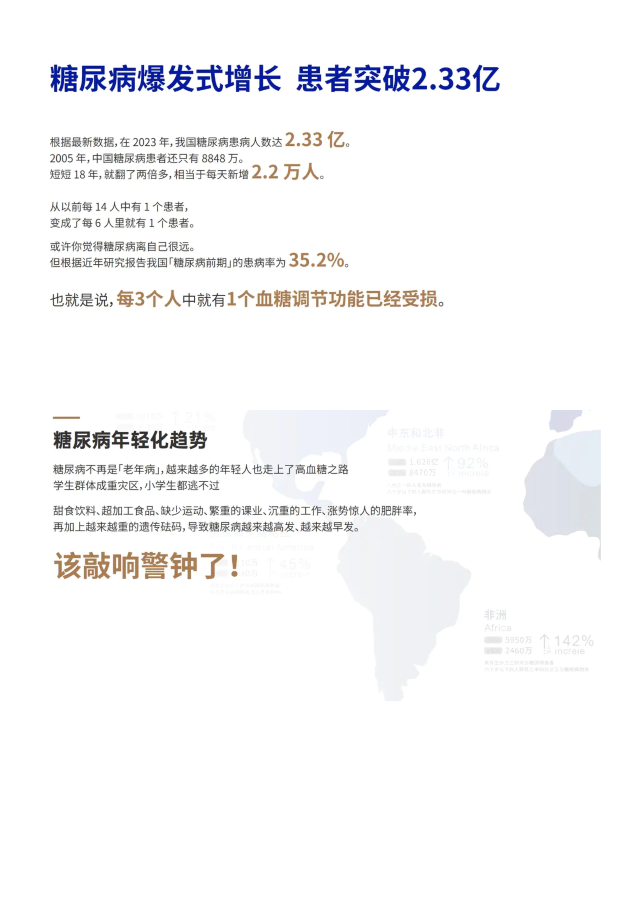 第 2 页 · 糖尿病爆发式增长