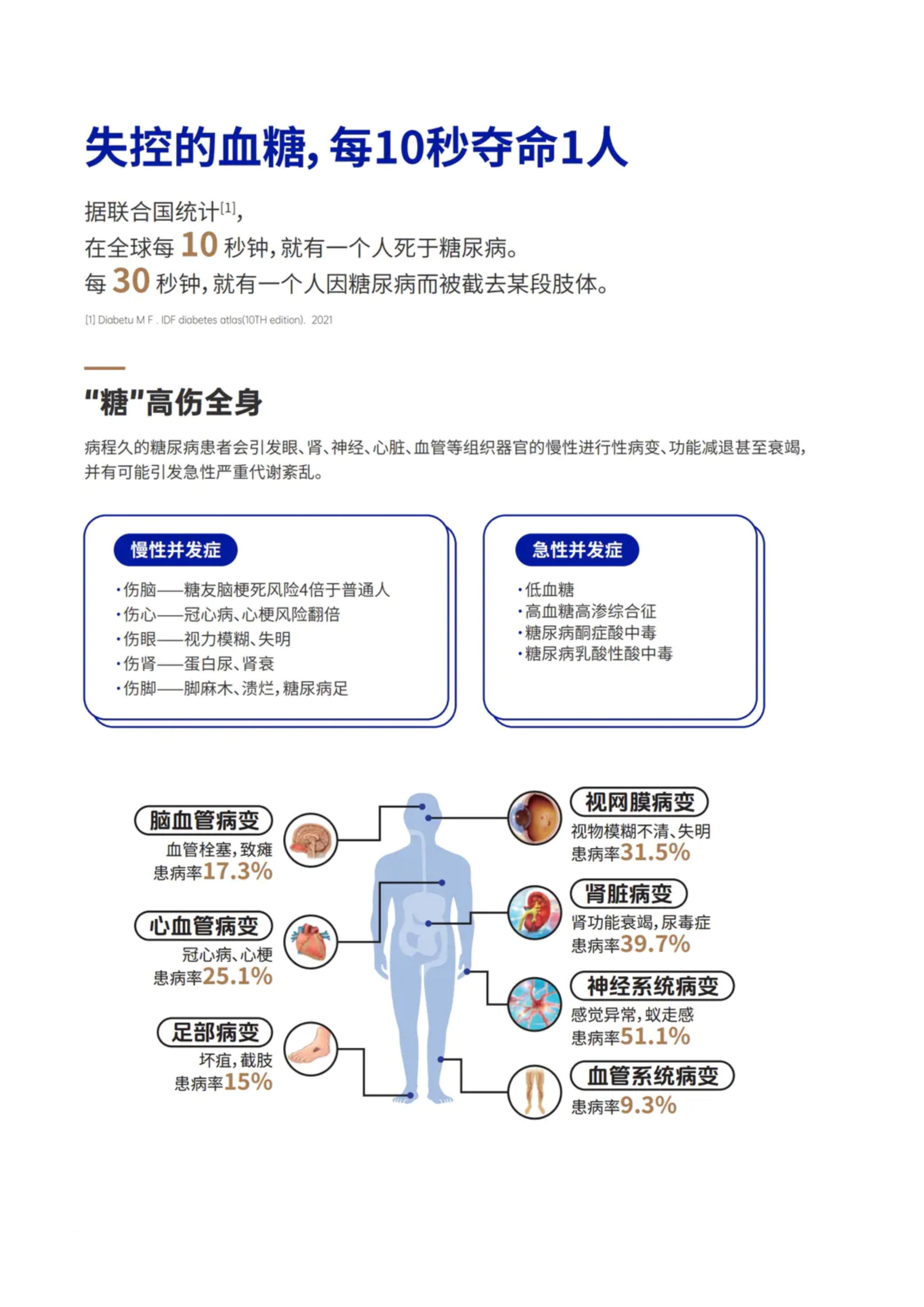 第 3 页 · 失控的血糖，每10秒夺命1人