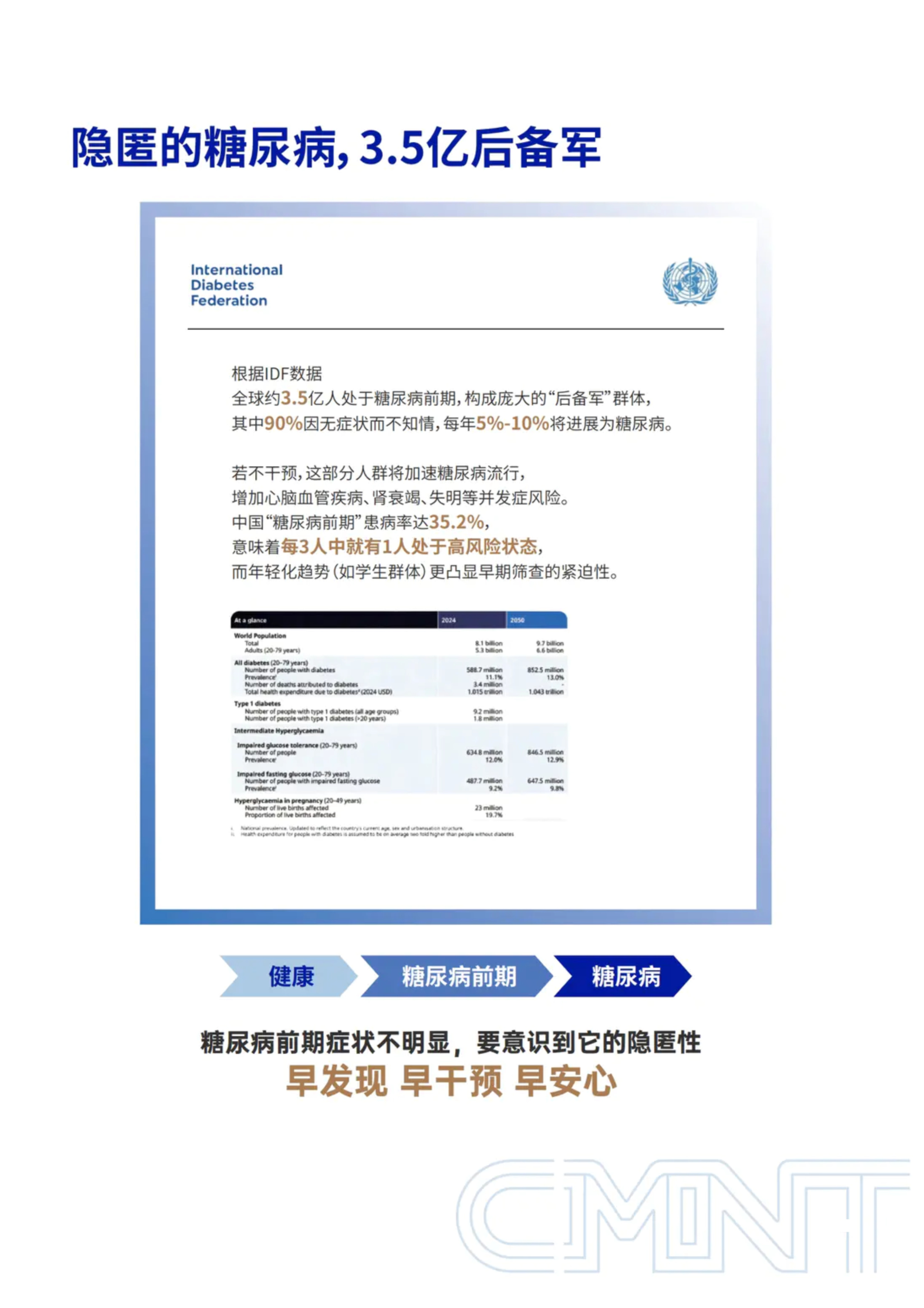 第 4 页 · 隐匿的糖尿病，3.5亿后备军
