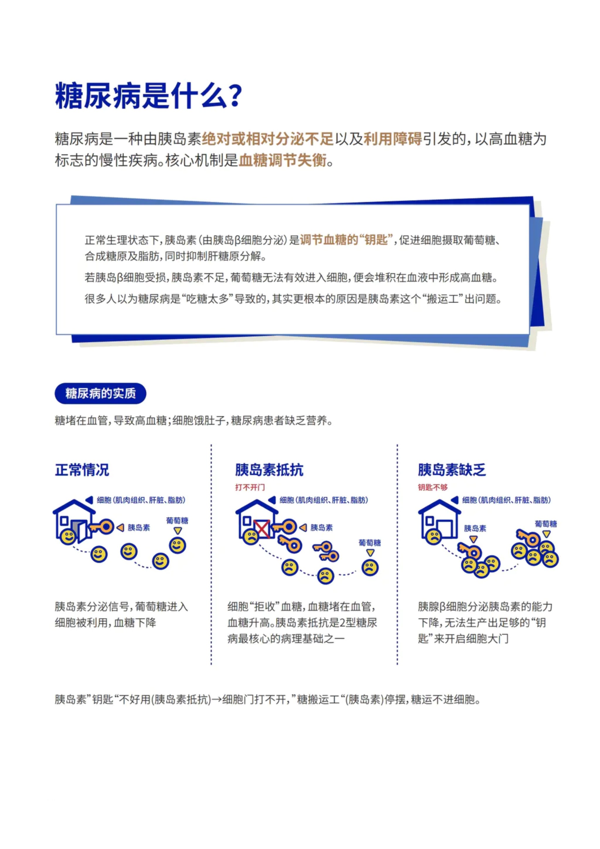 第 5 页 · 糖尿病是什么？