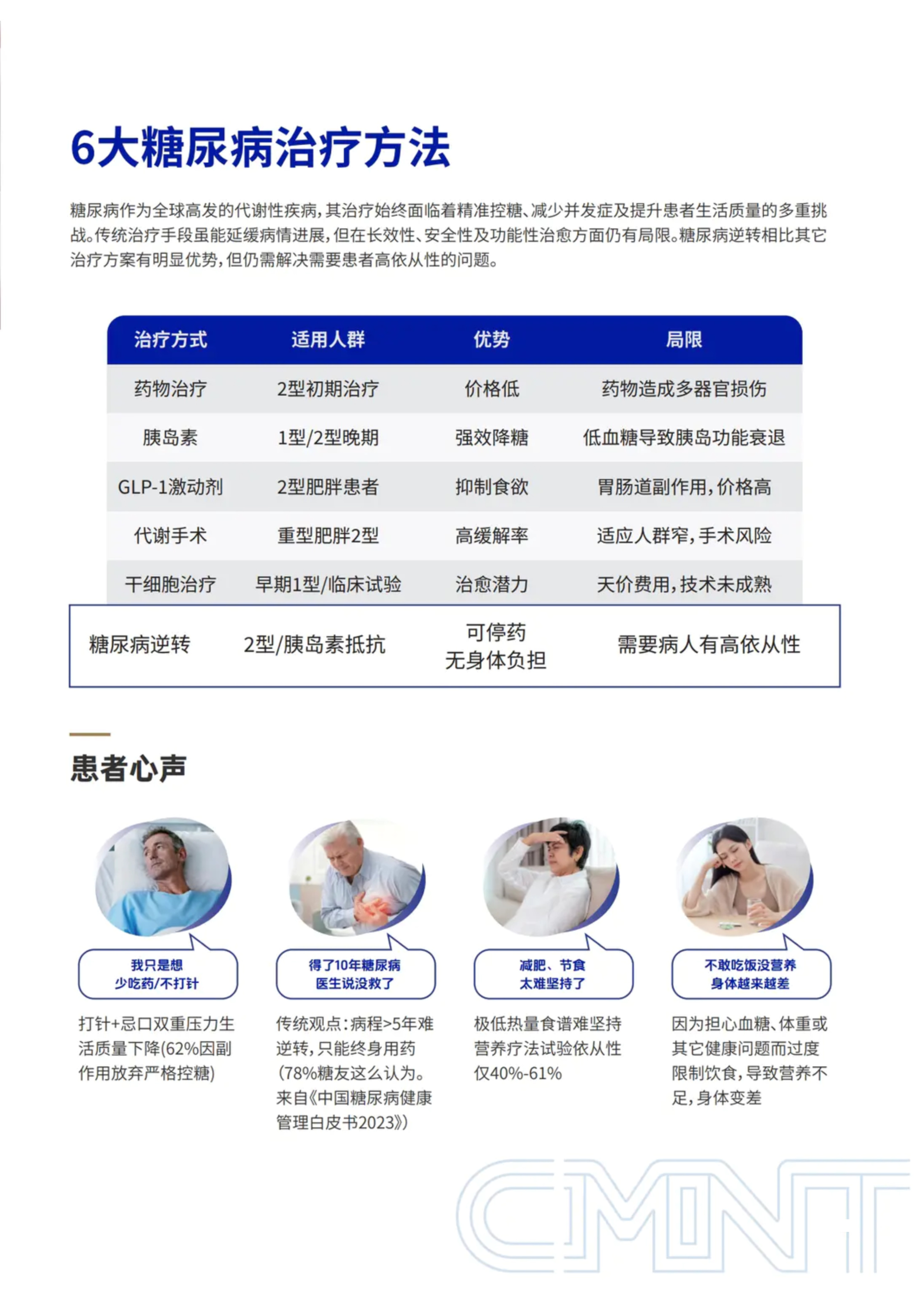 第 8 页 · 六大糖尿病治疗方法