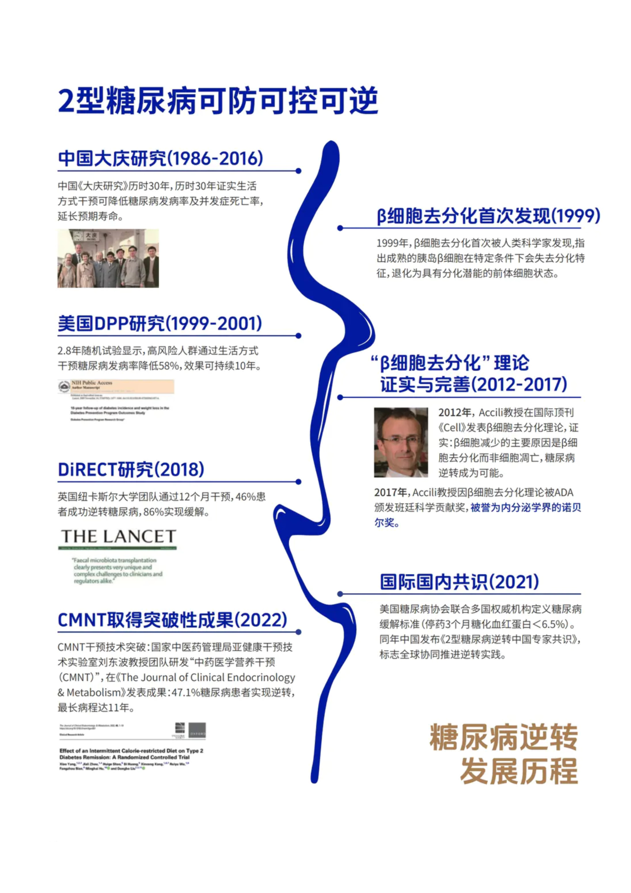 第 9 页 · 2型糖尿病可防可控可逆