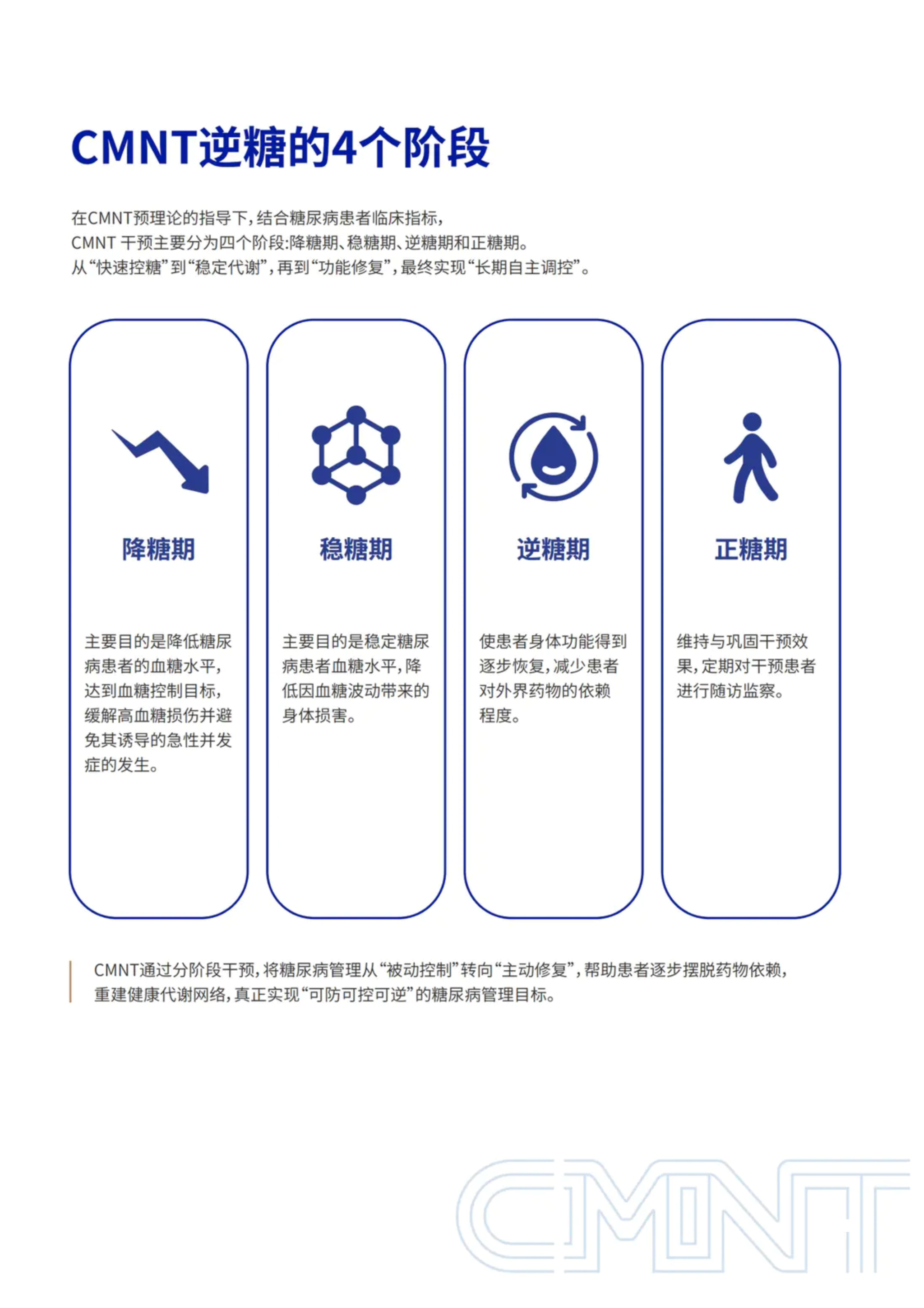 第 21 页 · CMNT逆糖的四个阶段