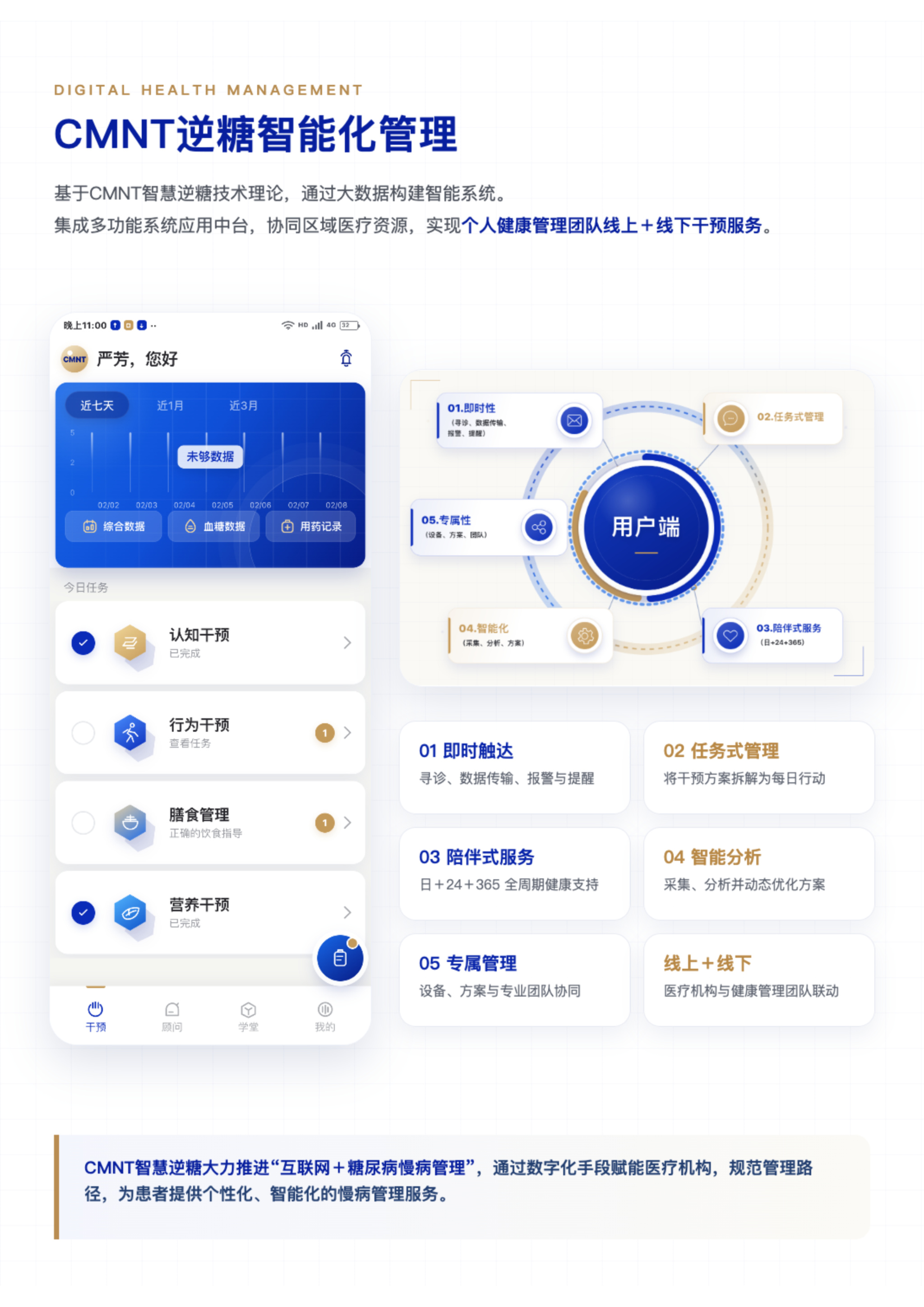 第 24 页 · CMNT逆糖智能化管理