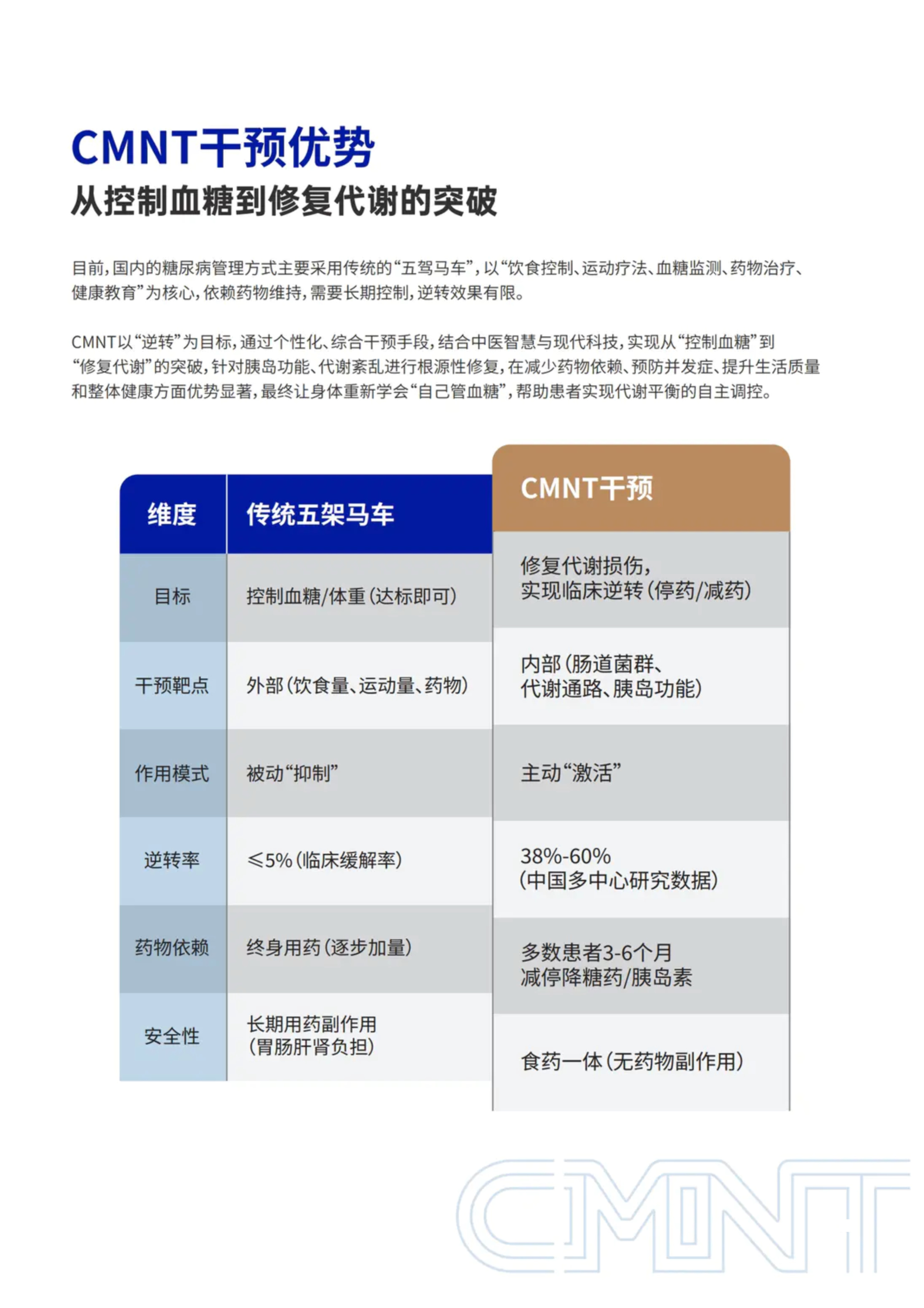 第 26 页 · CMNT干预优势