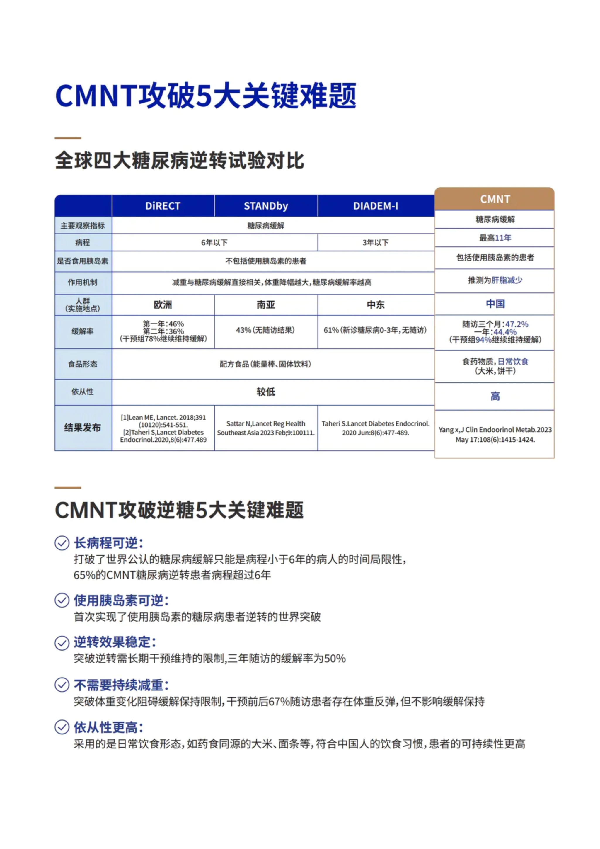 第 27 页 · CMNT攻破五大关键难题