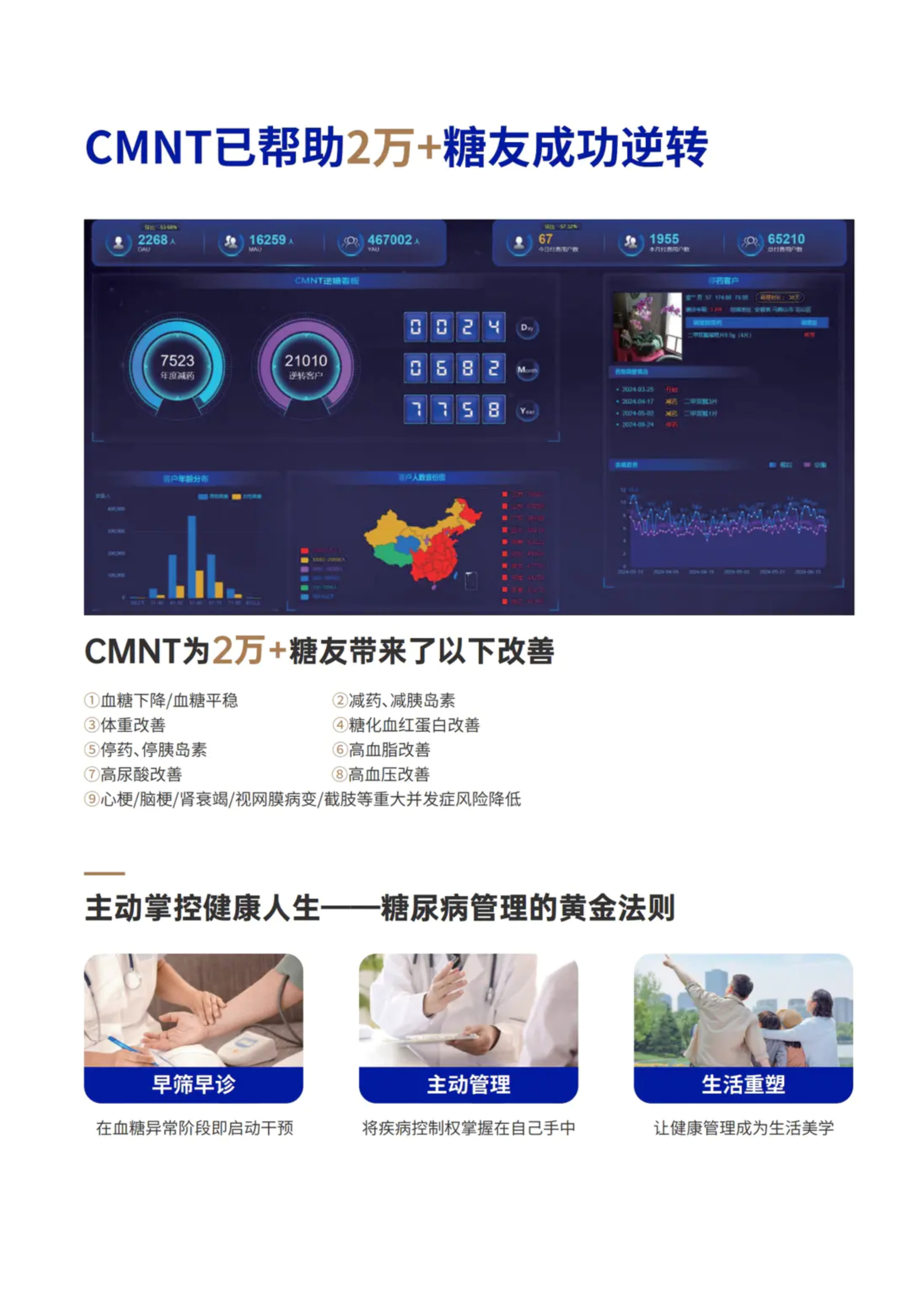第 29 页 · CMNT已帮助2万+糖友成功逆转