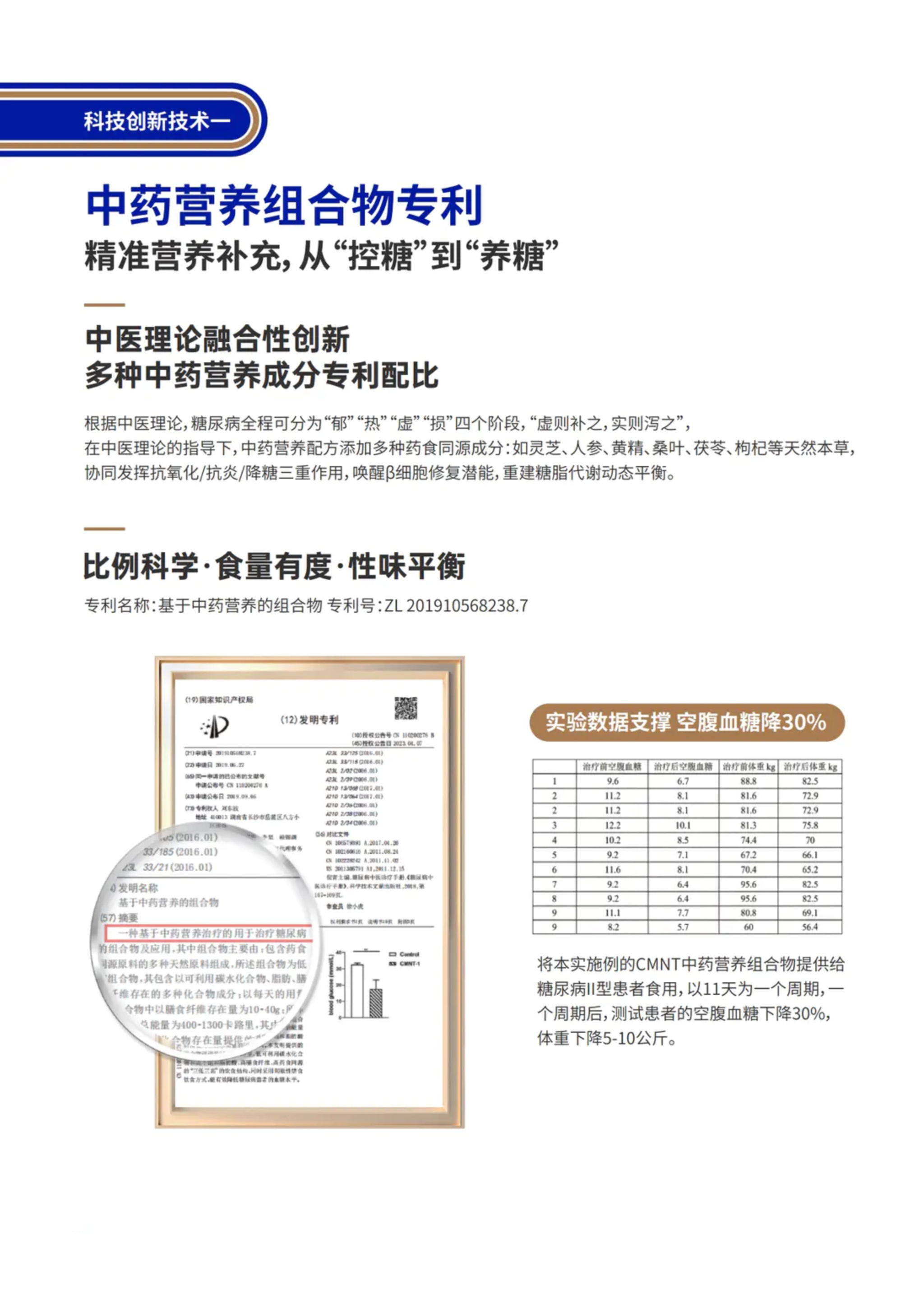 第 31 页 · 中药营养组合物专利