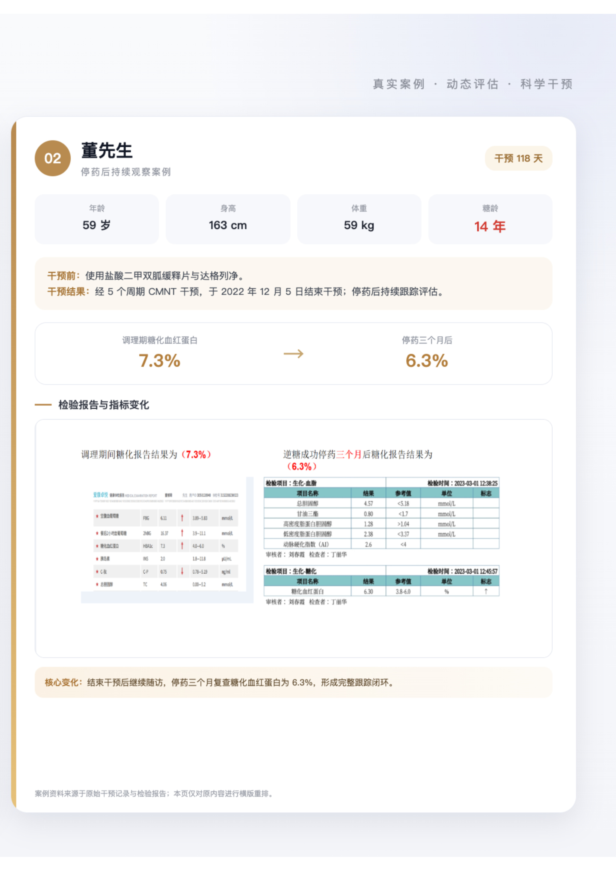 第 35 页 · CMNT干预案例：董先生